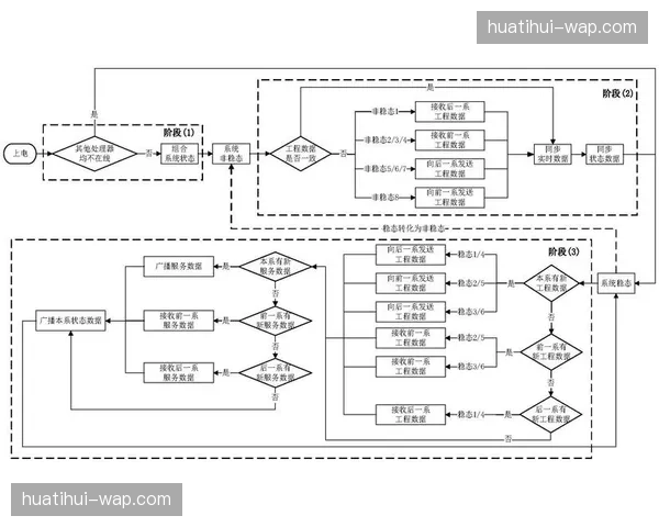 多机位冗余切换算法，确保分发过程信号零中断