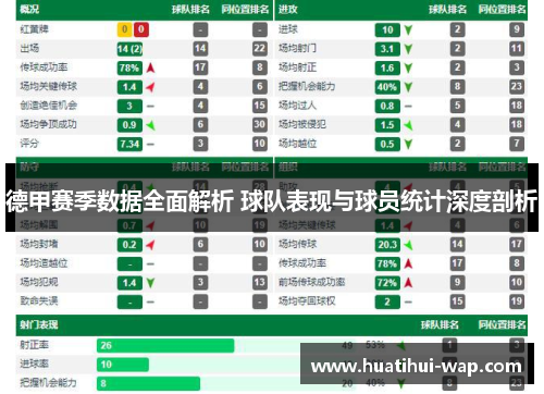 德甲赛季数据全面解析 球队表现与球员统计深度剖析