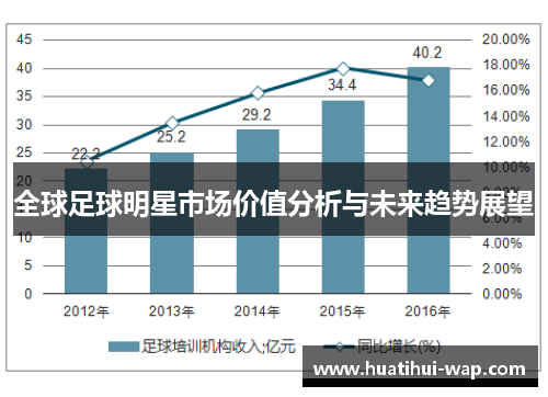 全球足球明星市场价值分析与未来趋势展望